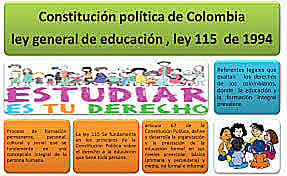 LA EDUCACIÓN EN LA CONSTITUCIÓN DE 1991 Y LA LEY 115 DE 1994