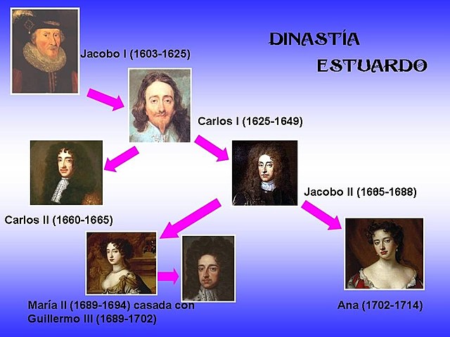 Carlos II y los Estuardo