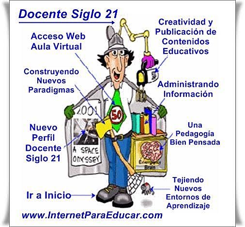 Perfil del Docente de Hoy