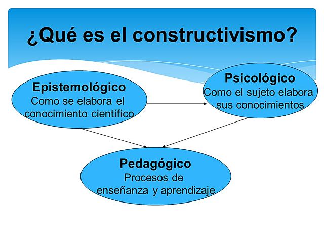 Aprendizaje significativo: Aportaciones al constructo.