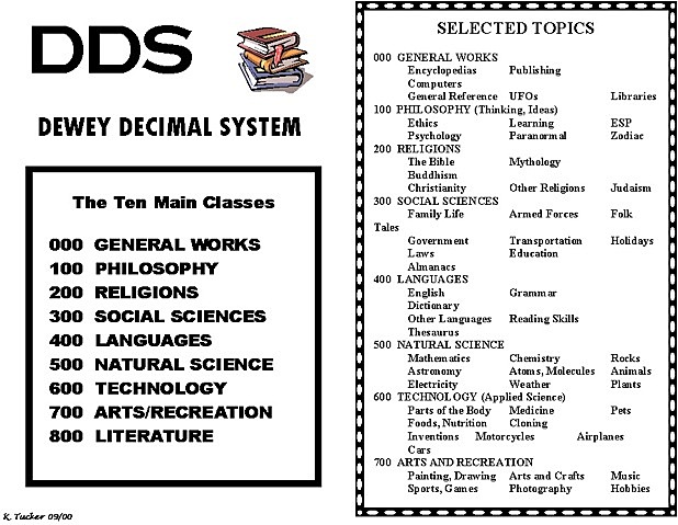 Dewey Decimal System