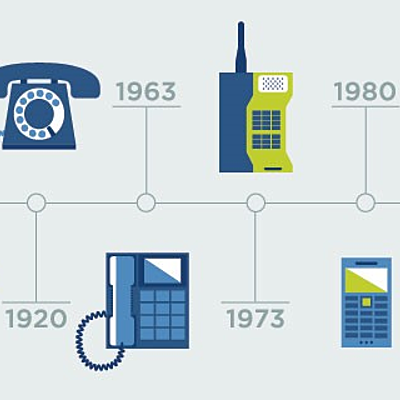 Timeline: La Telefonía a través del Tiempo