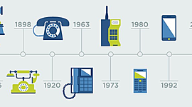 Timeline: La Telefonía a través del Tiempo