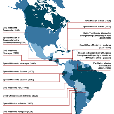 Timeline: Misiones de Paz OEA