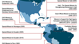 Timeline: Misiones de Paz OEA