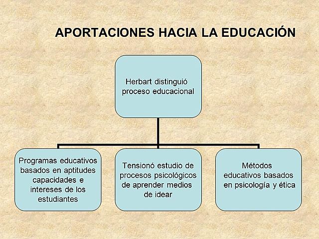 Aportaciones de Herbart al escenario educativo