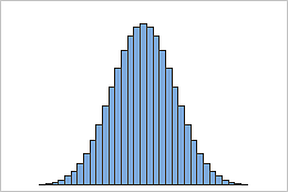 La distribución binomial