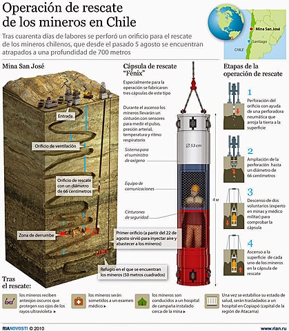 Rescate de los 33 en Chile