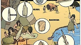 Timeline: Historia de los materiales