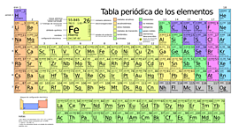 Timeline: Historia de la Tabla Periodica