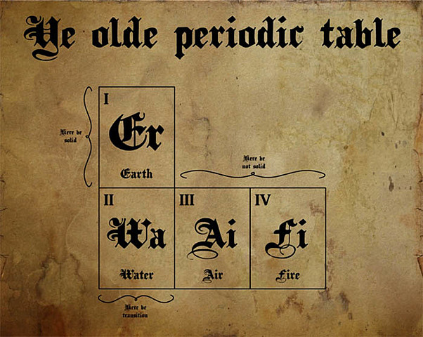 Desarrollo de la Ciencia de los materiales