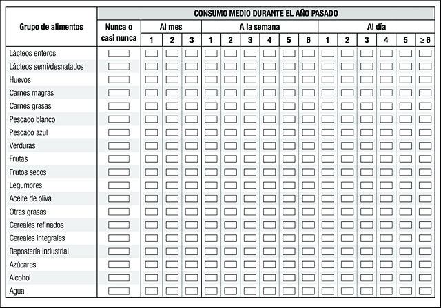 Cuestionario de Frecuencia de Consumo
