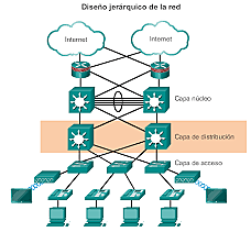 almacenamiento en disco, base de datos  jerárquicos y de red