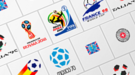 Timeline: LOS ÚLTIMOS 10 MUNDIALES