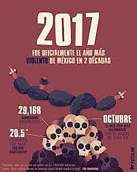 El año mas violento