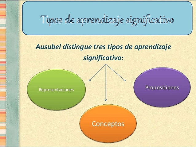 Aprendizaje Significativo, David Ausbel