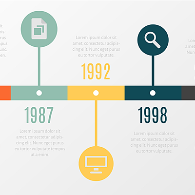 Timeline: linea del tiempo