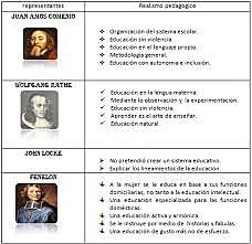 El Realismo pedagogico _Ratke, J Locke, Fenelon, Comenio