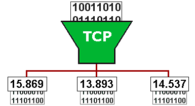 TCP