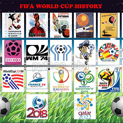 Timeline: Historia de los mundiales