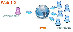 NACIMIENTO DE LA WEB 1.0