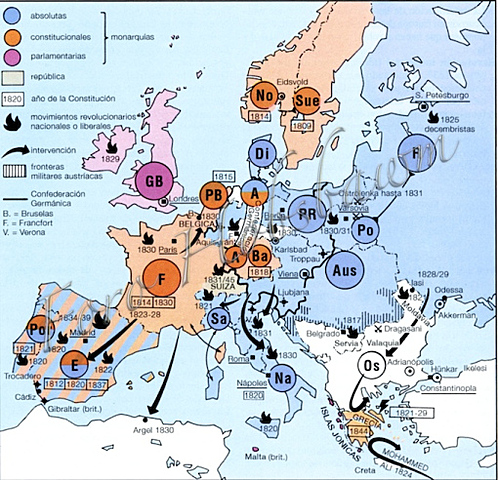 Revoluciones de 1848
