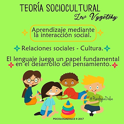 Teoría sociocultural - Lev Vigotsky