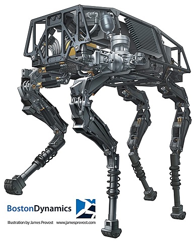 Boston Dynamics