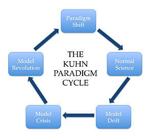 The Paradigm Shift