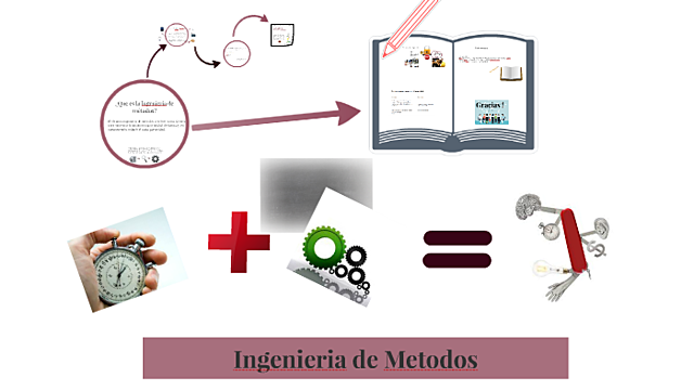 INGENIERA DE MÉTODOS