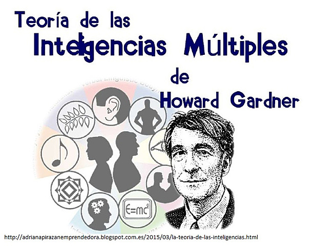 Howard Gardner