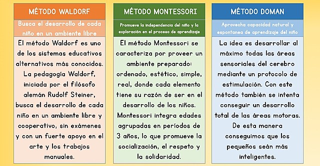 María Montessori