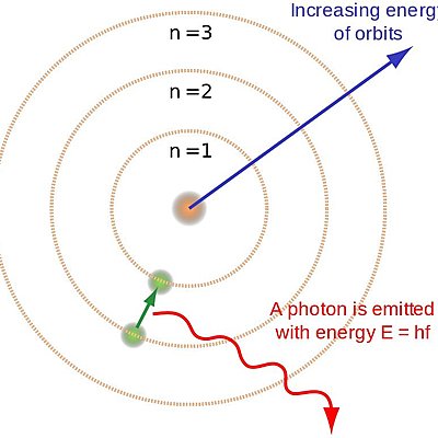 Timeline: Neils Bohr, Theorectical Physicist,  born 7 October 1885, died 18 November 1962