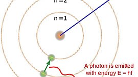 Timeline: Neils Bohr, Theorectical Physicist,  born 7 October 1885, died 18 November 1962
