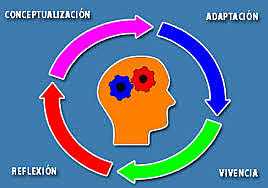 TEORÍA DE DAVID AUSUBEL