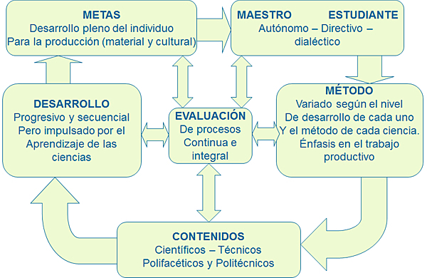 PEDAGOGÍA SOCIALISTA