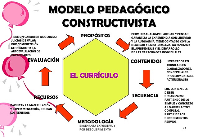 CONSTRUCTIVISMO
