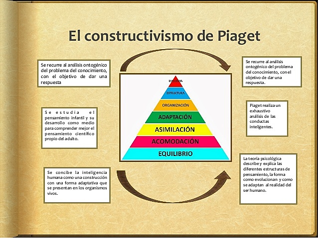 JEAN PIAGET, CONSTRUCTIVISTA. (1896-1980)