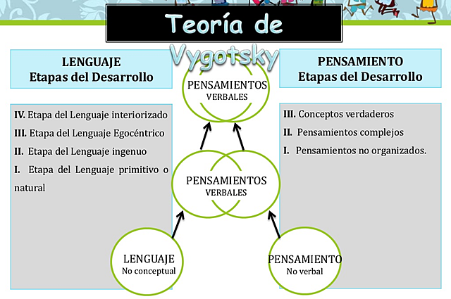 LEV VIGOTSKY. CONSTRUCTIVISTA. (1896-1934)