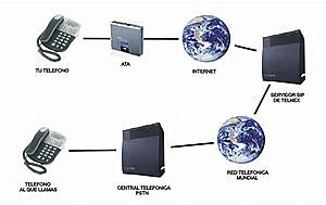 central publica telefonica