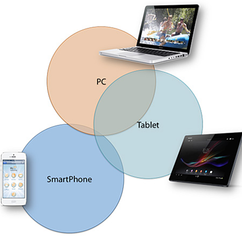 Computer, Internet and e-learning