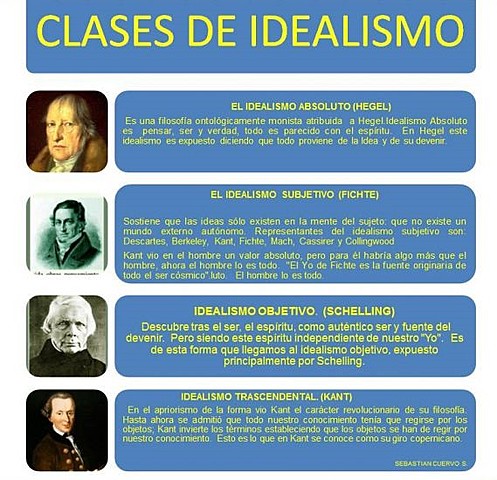 EL IDEALISMO