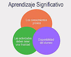 TEORÍA DEL APRENDIZAJE SIGNIFICATIVO