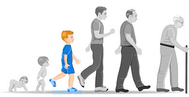 Concepción de Infancia en la Actualidad.