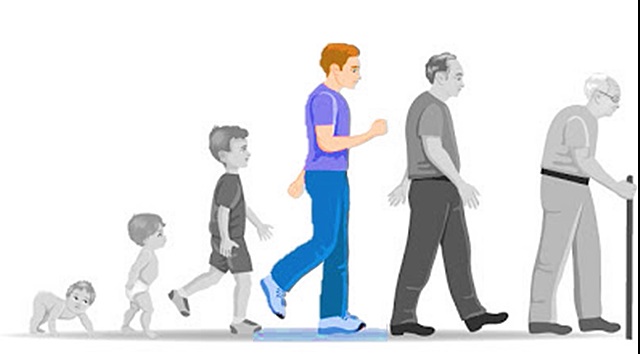 Concepción de Juventud en la Actualidad.