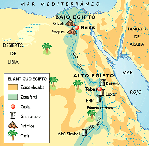 Unificacion del alto y bajo Egipto