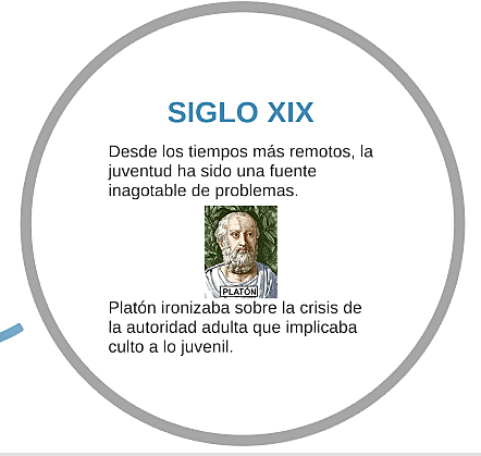 EDAD CONTEMPORÁNEA SIGLO XIX