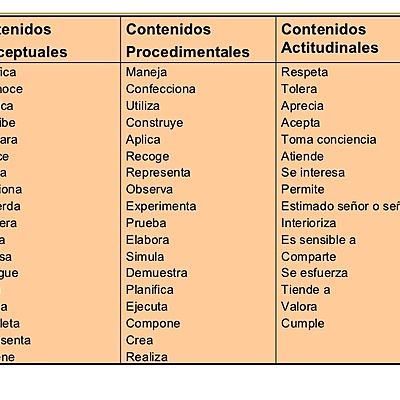 Timeline: Pirry timeline