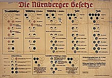 Nuremberg Laws are passed