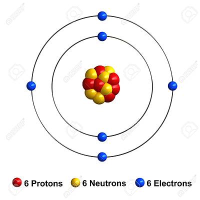 Timeline: Modelos Atomicos